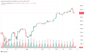 تحليل مؤشر ناسداك الفني US100-NASDAQ-24-5-2024