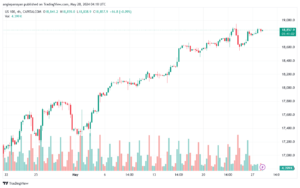 تحليل مؤشر ناسداك الفني US100-NASDAQ-28-5-2024