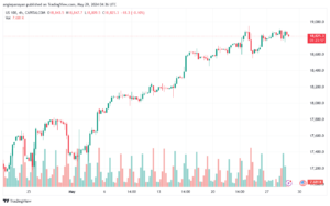تحليل مؤشر ناسداك الفني US100-NASDAQ-29-5-2024