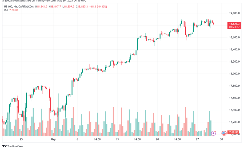 تحليل مؤشر ناسداك الفني US100-NASDAQ-29-5-2024