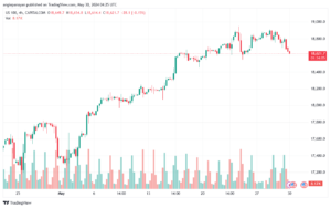 تحليل مؤشر ناسداك الفني US100-NASDAQ-30-5-2024