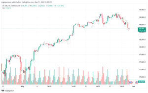 تحليل مؤشر ناسداك الفني US100-NASDAQ-31-5-2024