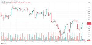 تحليل مؤشر ناسداك الفني US100 NASDAQ - 352024
