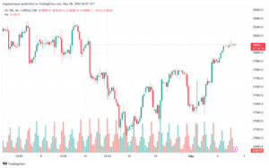 تحليل مؤشر ناسداك الفني US100-NASDAQ-8-5-2024