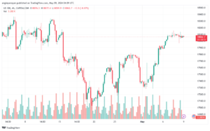تحليل مؤشر ناسداك الفني US100-NASDAQ-9-5-2024