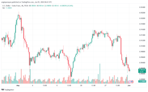 USDCHF-3-6-2024