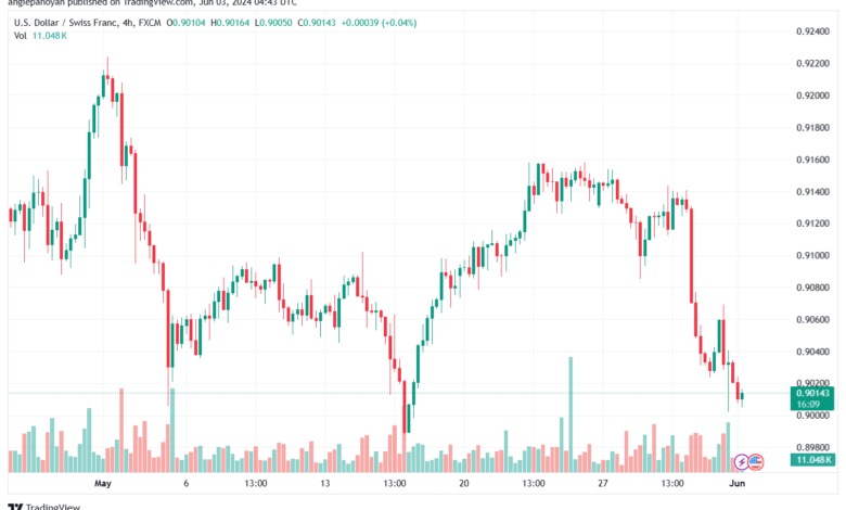 USDCHF-3-6-2024