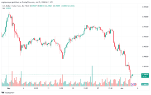 USDCHF-5-6-2024