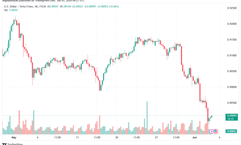 USDCHF-5-6-2024