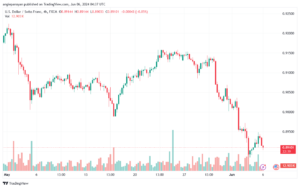 USDCHF-6-6-2024