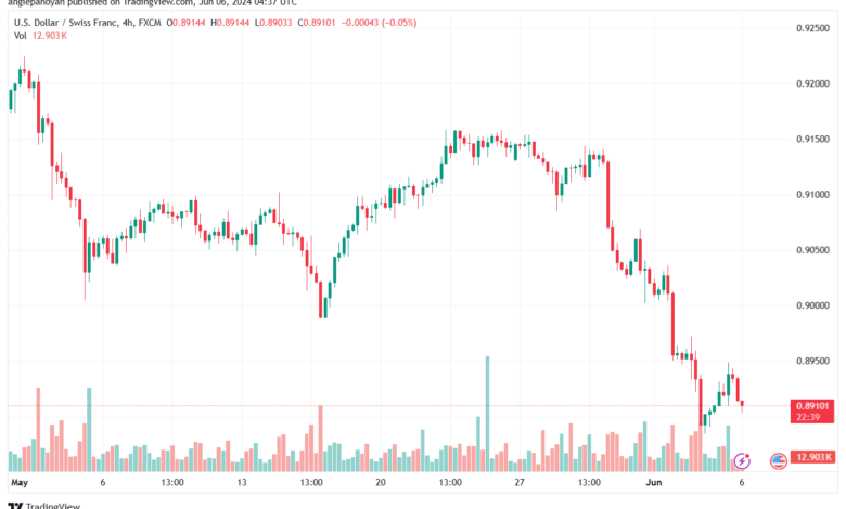 USDCHF-6-6-2024