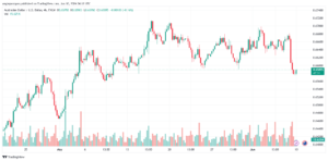 تحليل-AUDUSD-10-6-2024