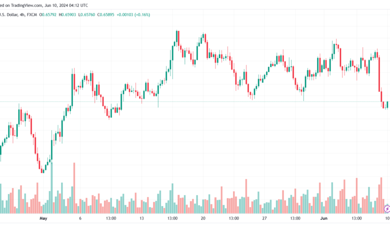تحليل-AUDUSD-10-6-2024
