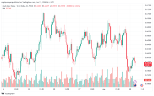 تحليل-AUDUSD-11-6-2024