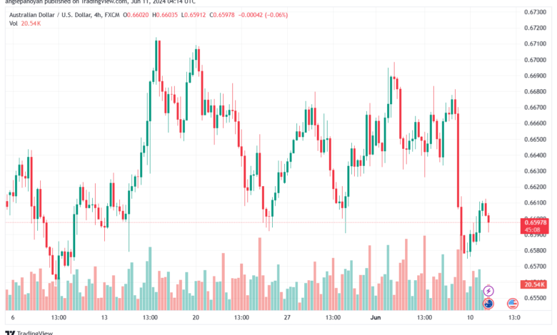 تحليل-AUDUSD-11-6-2024