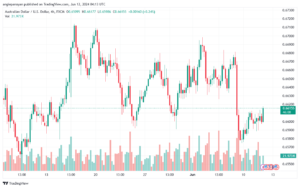تحليل-AUDUSD-12-6-2024