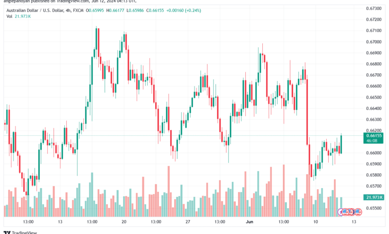 تحليل-AUDUSD-12-6-2024