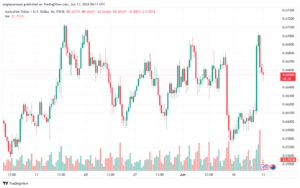 تحليل-AUDUSD-13-6-2024