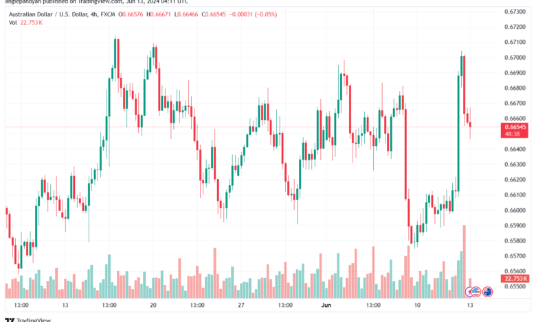 تحليل-AUDUSD-13-6-2024