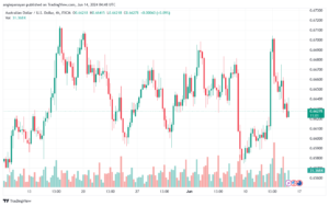 تحليل-AUDUSD-14-6-2024