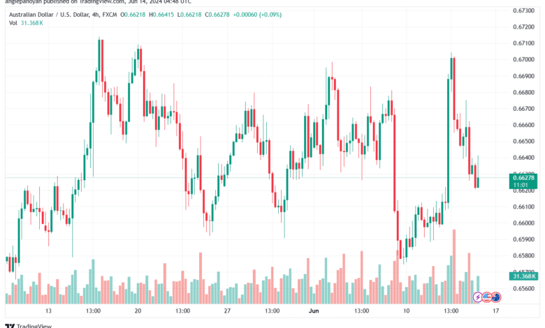 تحليل-AUDUSD-14-6-2024