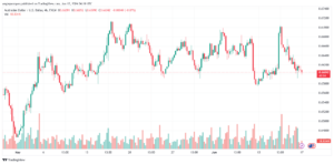 تحليل-AUDUSD-17-6-2024