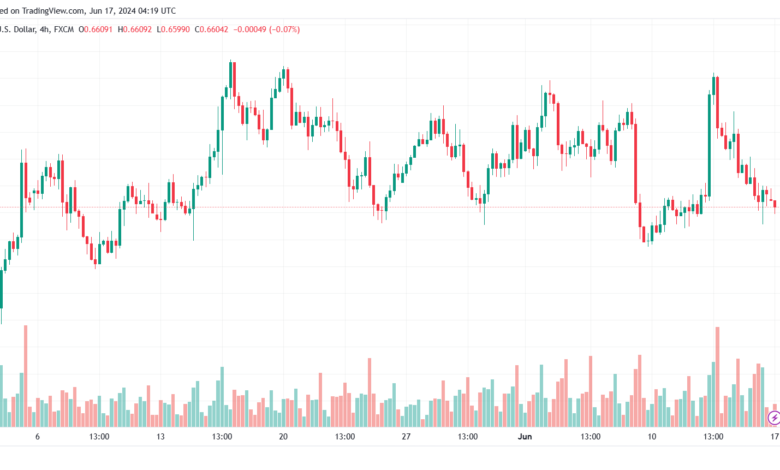 تحليل-AUDUSD-17-6-2024