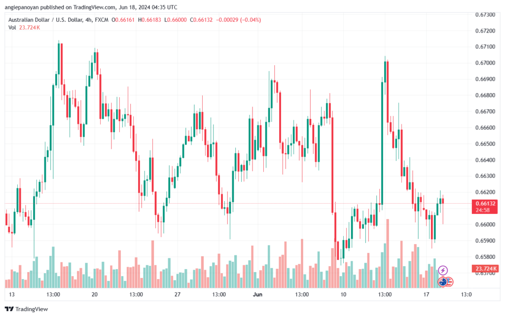 تحليل-AUDUSD-18-6-2024