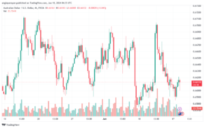 تحليل-AUDUSD-18-6-2024