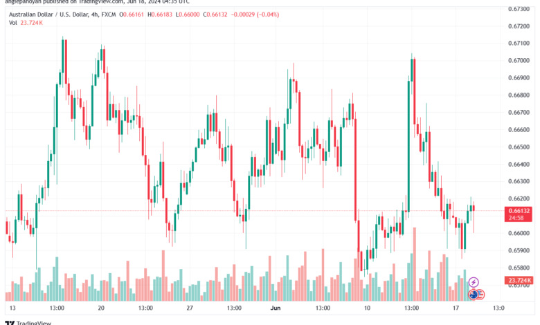 تحليل-AUDUSD-18-6-2024