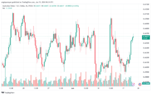 تحليل-AUDUSD-19-6-2024