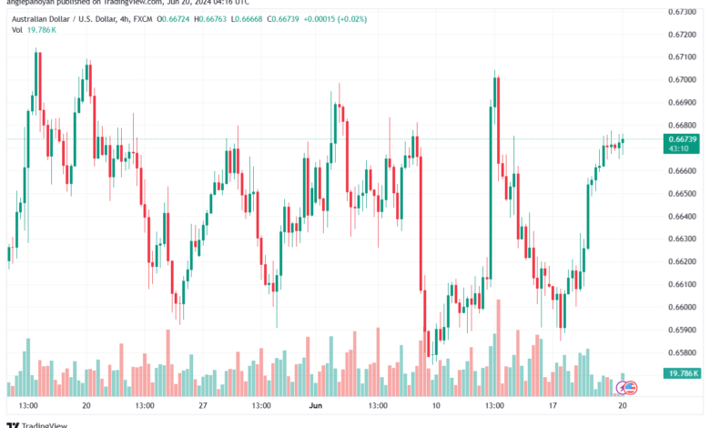 تحليل-AUDUSD-20-6-2024