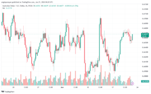 تحليل-AUDUSD-21-6-2024