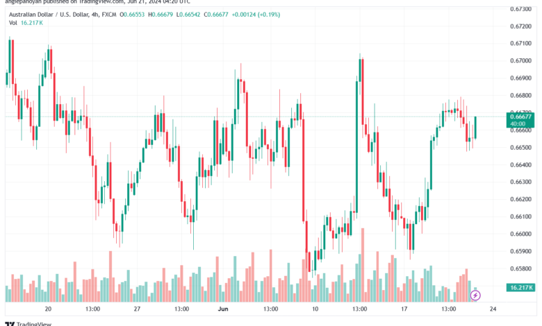 تحليل-AUDUSD-21-6-2024