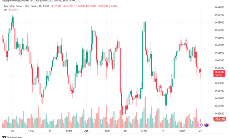 تحليل-AUDUSD-24-6-2024