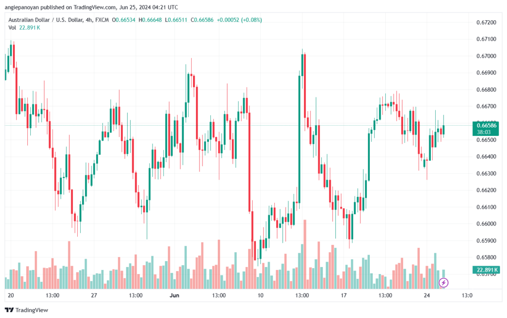 تحليل-AUDUSD-25-6-2024