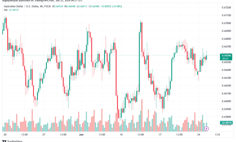 تحليل-AUDUSD-25-6-2024