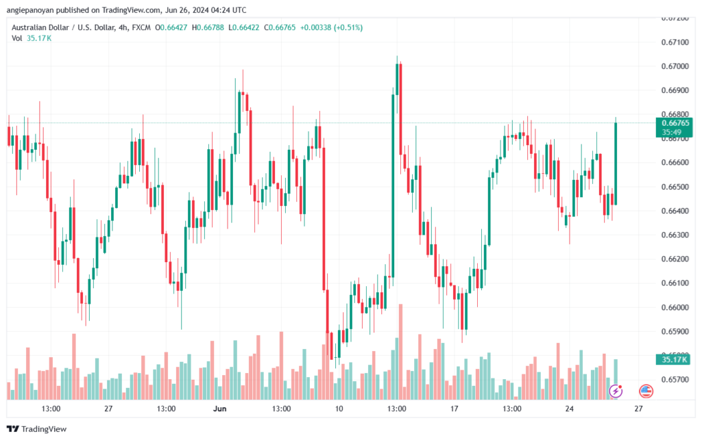 تحليل-AUDUSD-26-6-2024