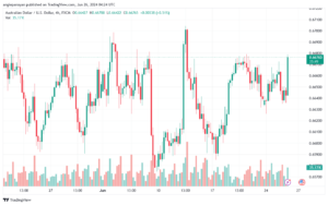تحليل-AUDUSD-26-6-2024