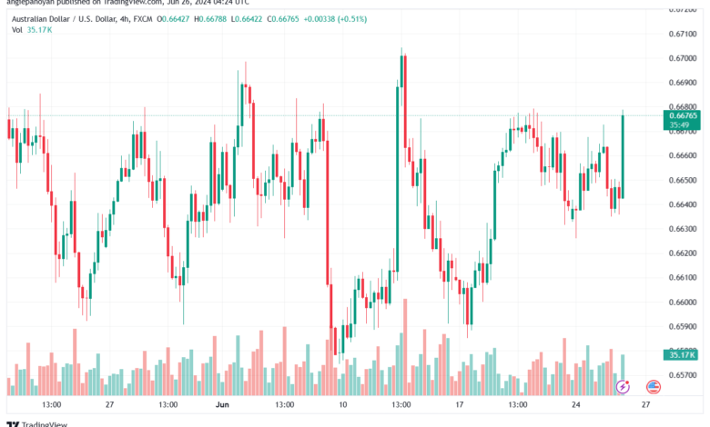 تحليل-AUDUSD-26-6-2024