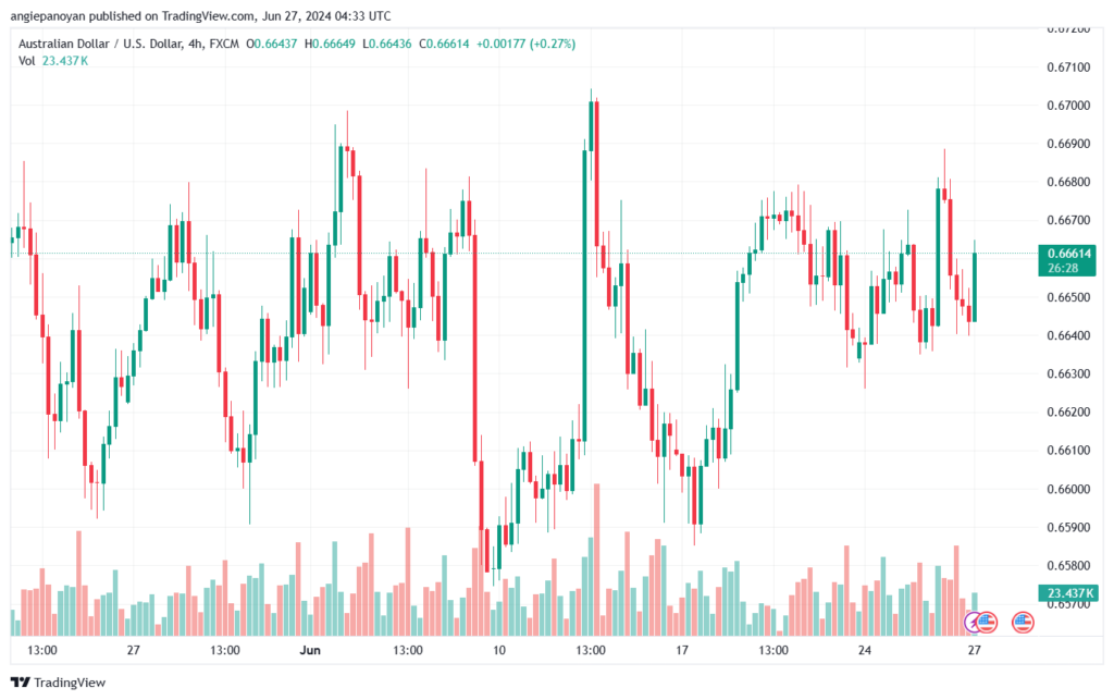 تحليل-AUDUSD-27-6-2024