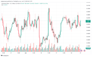 تحليل-AUDUSD-27-6-2024