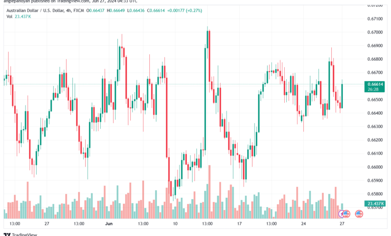 تحليل-AUDUSD-27-6-2024