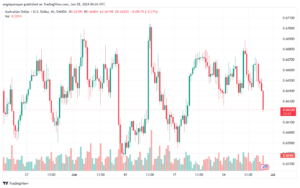تحليل-AUDUSD-28-6-2024