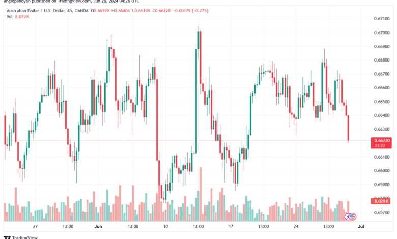 تحليل-AUDUSD-28-6-2024