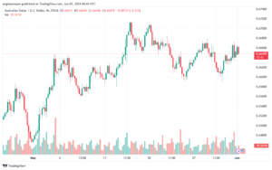 تحليل-AUDUSD-3-6-2024