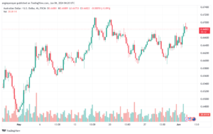 تحليل-AUDUSD-4-6-2024