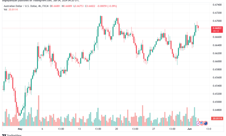 تحليل-AUDUSD-4-6-2024