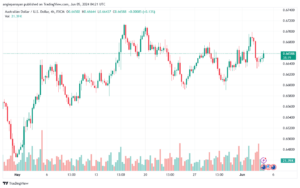 تحليل-AUDUSD-5-6-2024