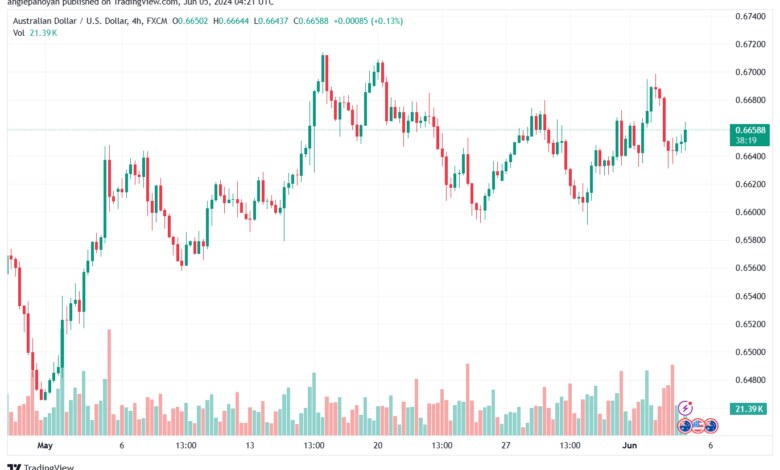 تحليل-AUDUSD-5-6-2024